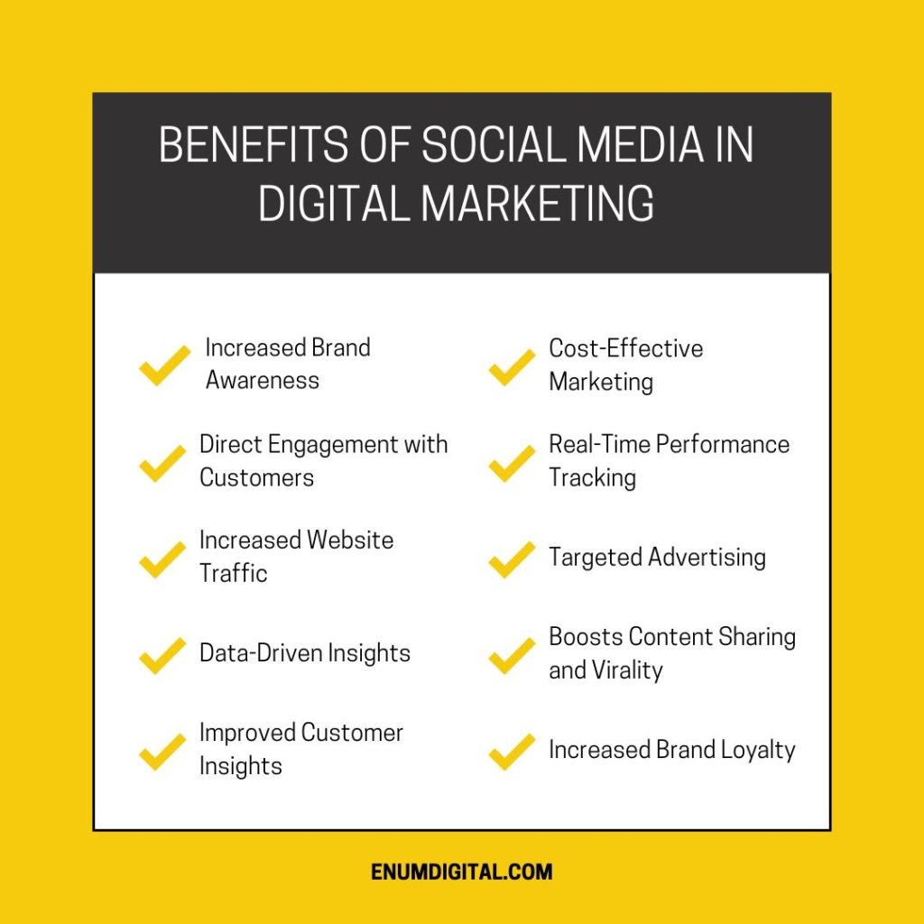 Benefits of Social Media in Digtal Marketing