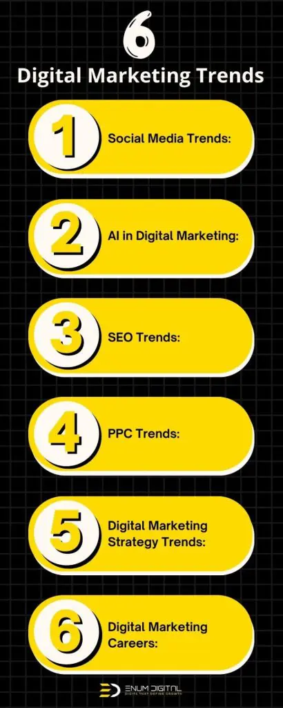 Digital Marketing Trends - Enum Digital