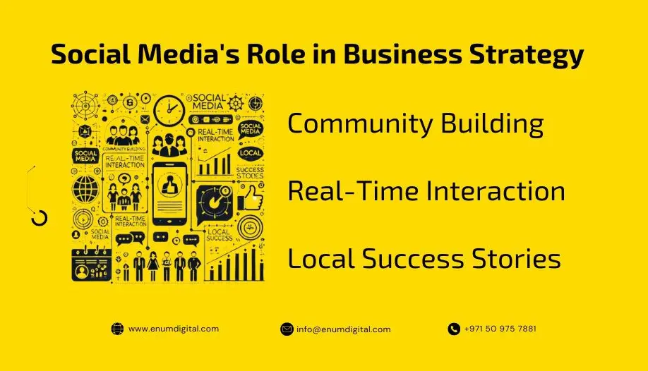 social media role in business strategy