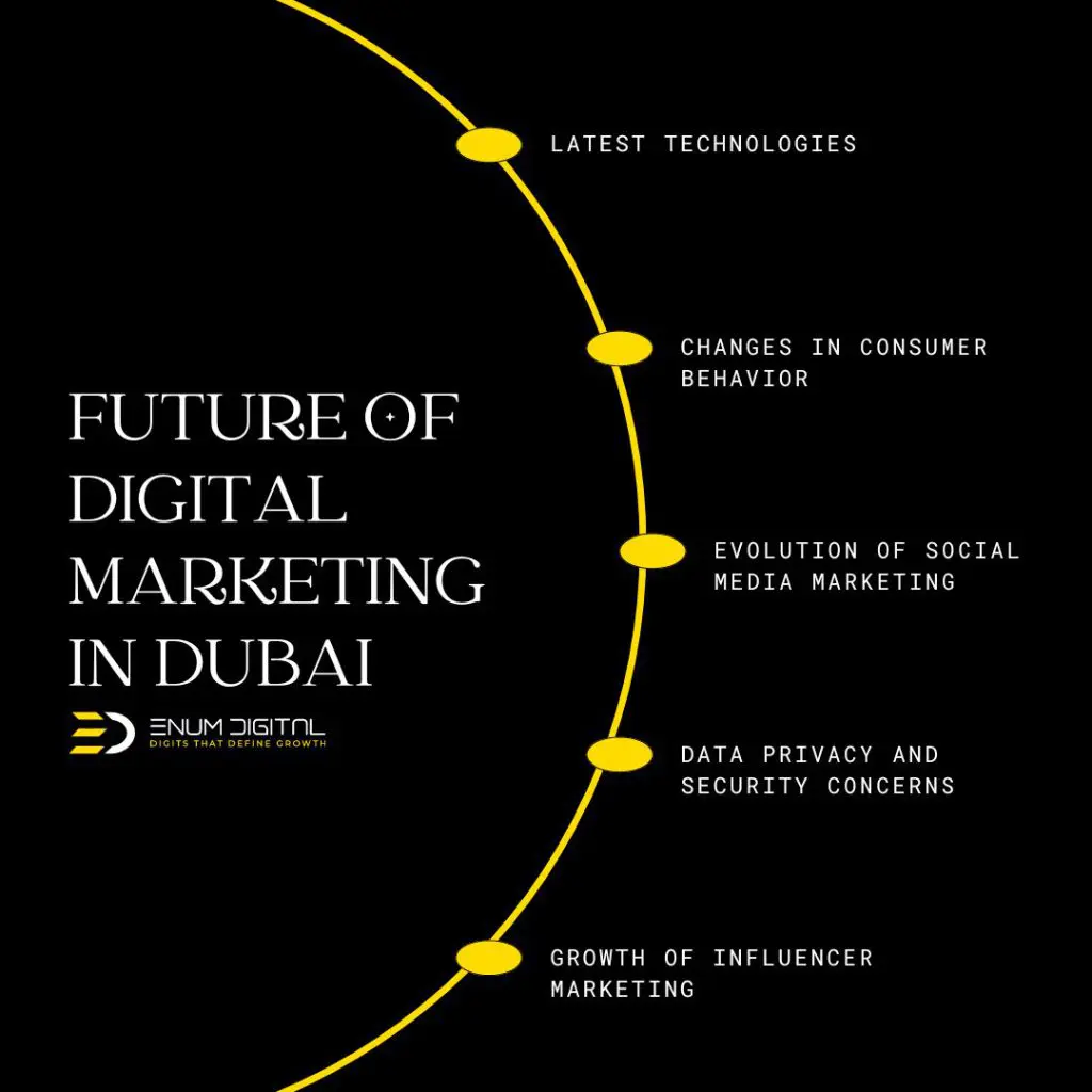 Future of Digital Marketing in Dubai - Enum Digital Infographics