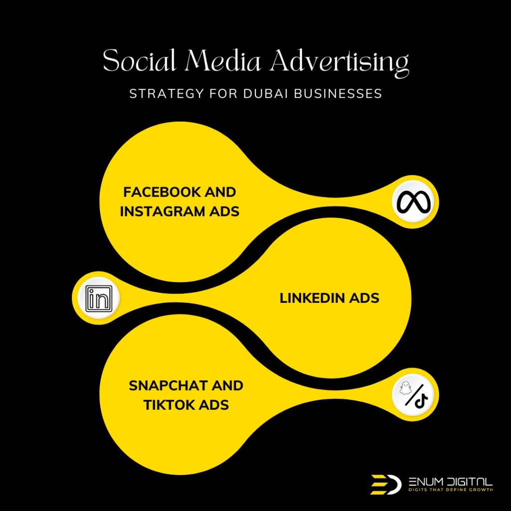 Social Media Advertising Strategy - Enum Digital